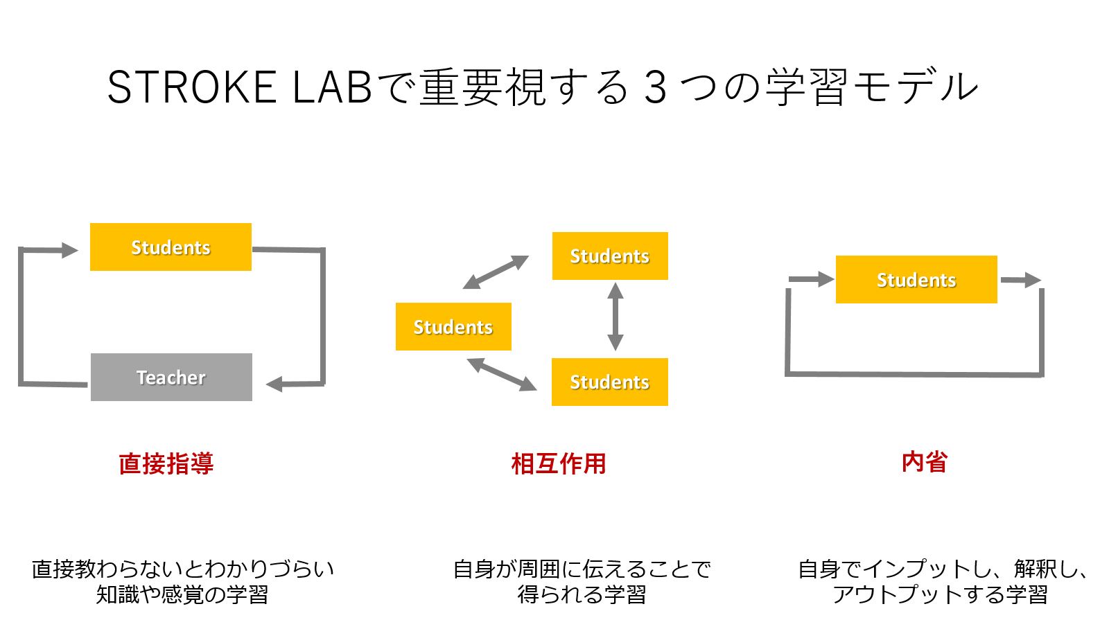 学習モデル