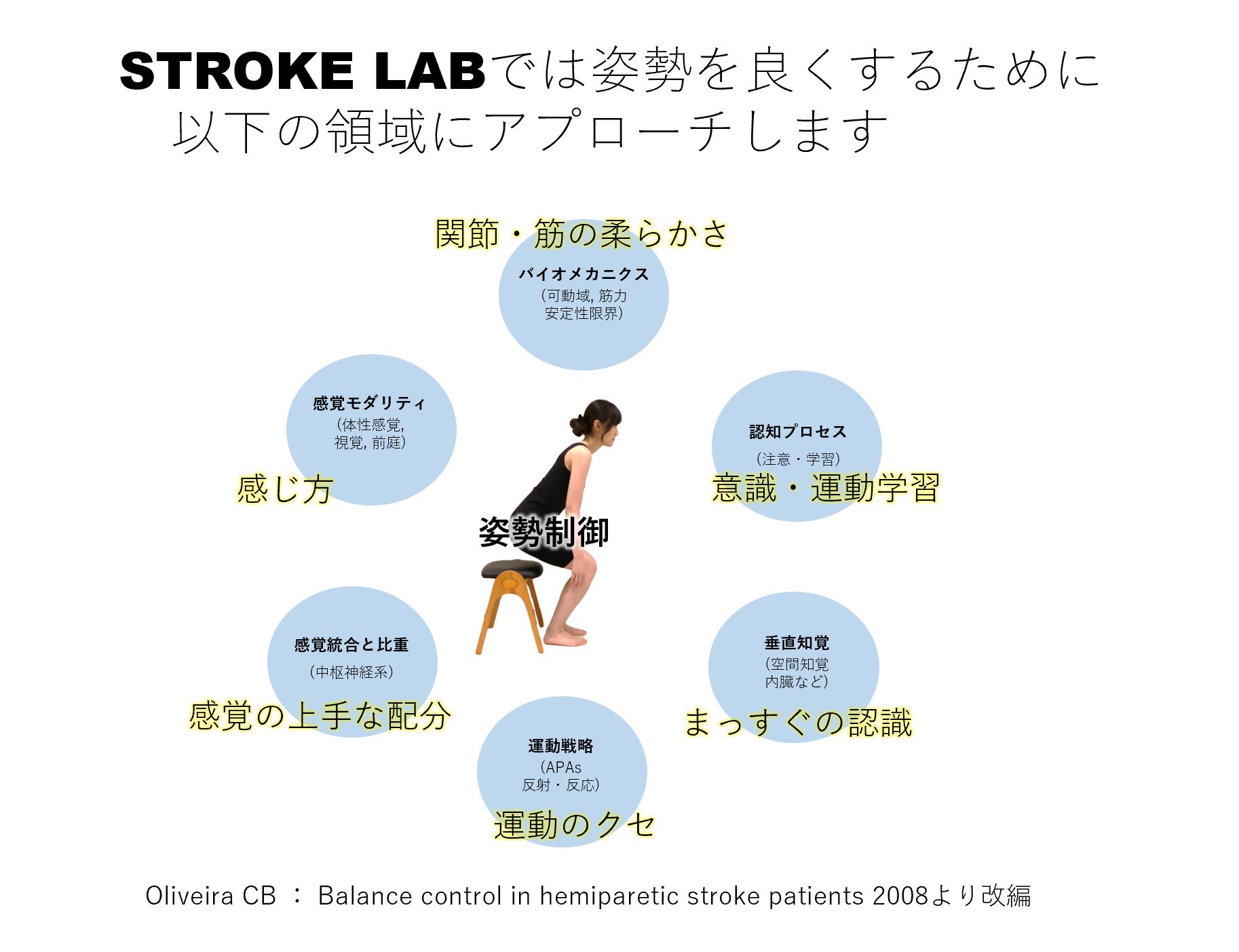 stroke lab 脳卒中/神経系 自費リハビリ施設 STROKE LAB 東京
