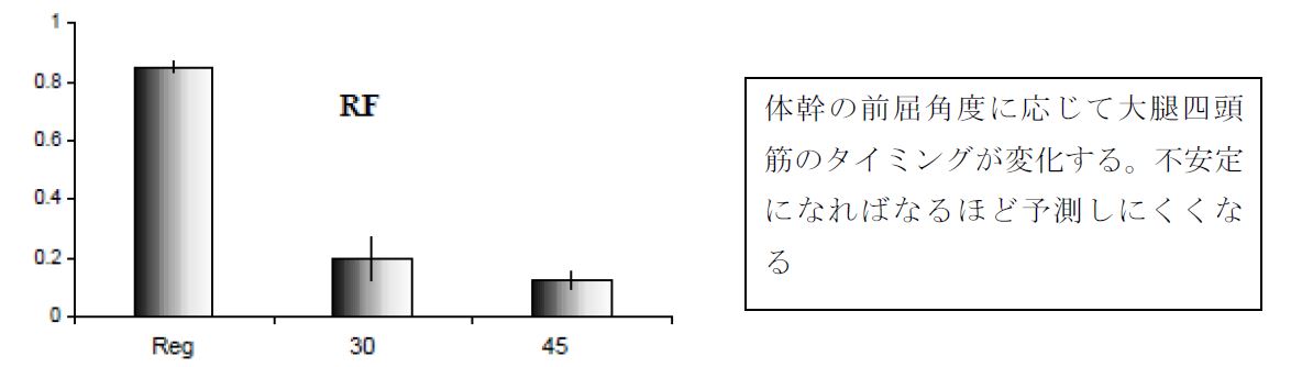 図１