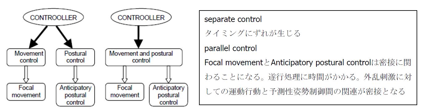 図２