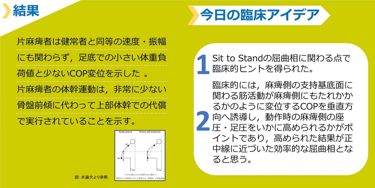 片麻痺患者の足底中心（COP）から見た屈曲姿勢の原因とは？？見出し画像２