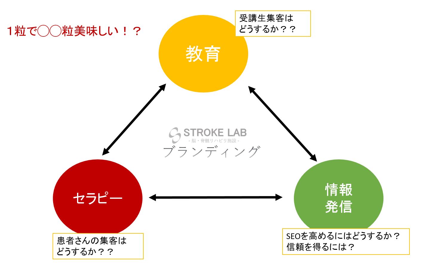 ３つの図形