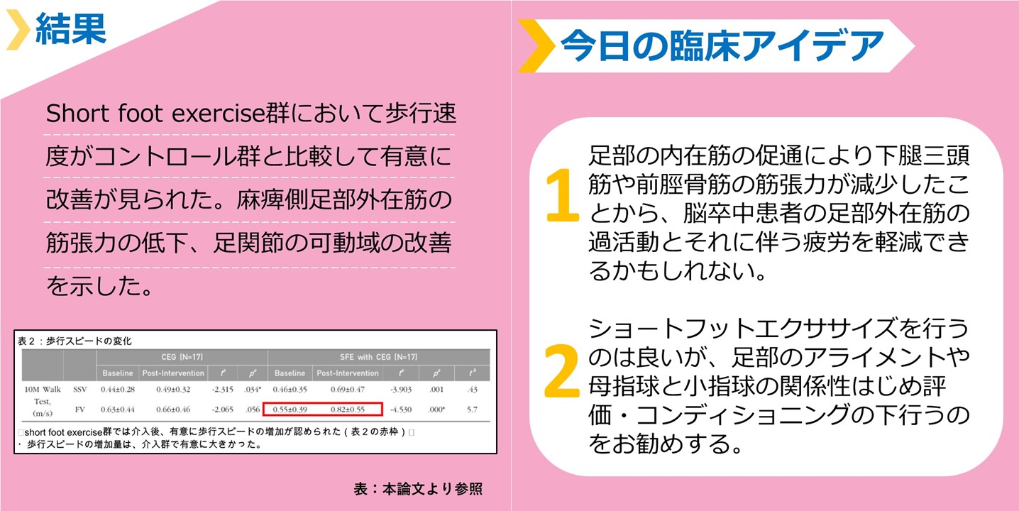 フットコアシステムと歩行の関係性の臨床アイデアの画像