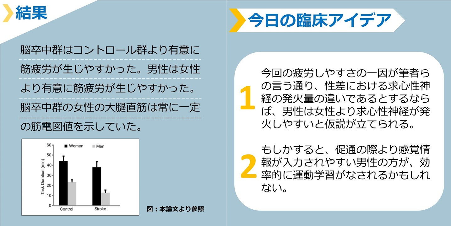 脳卒中患者における筋疲労の男女差　見出し２