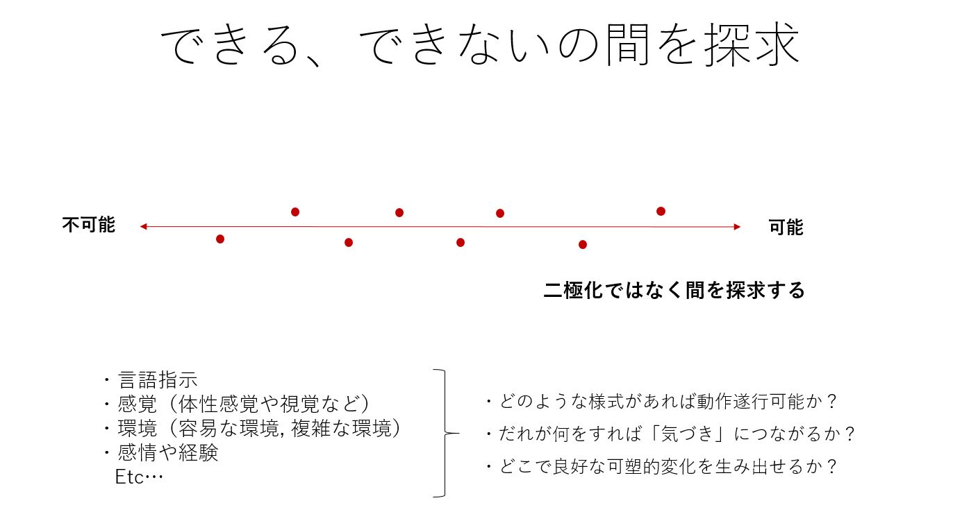 できるできない