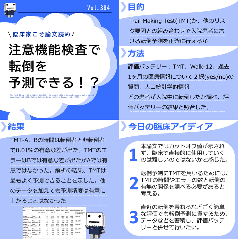 2022年版】高次脳機能障害に対するリハビリの方法を学ぼう！注意機能の