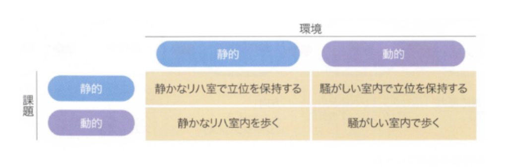 注意障害を有する患者のリハビリにおける課題と環境設定