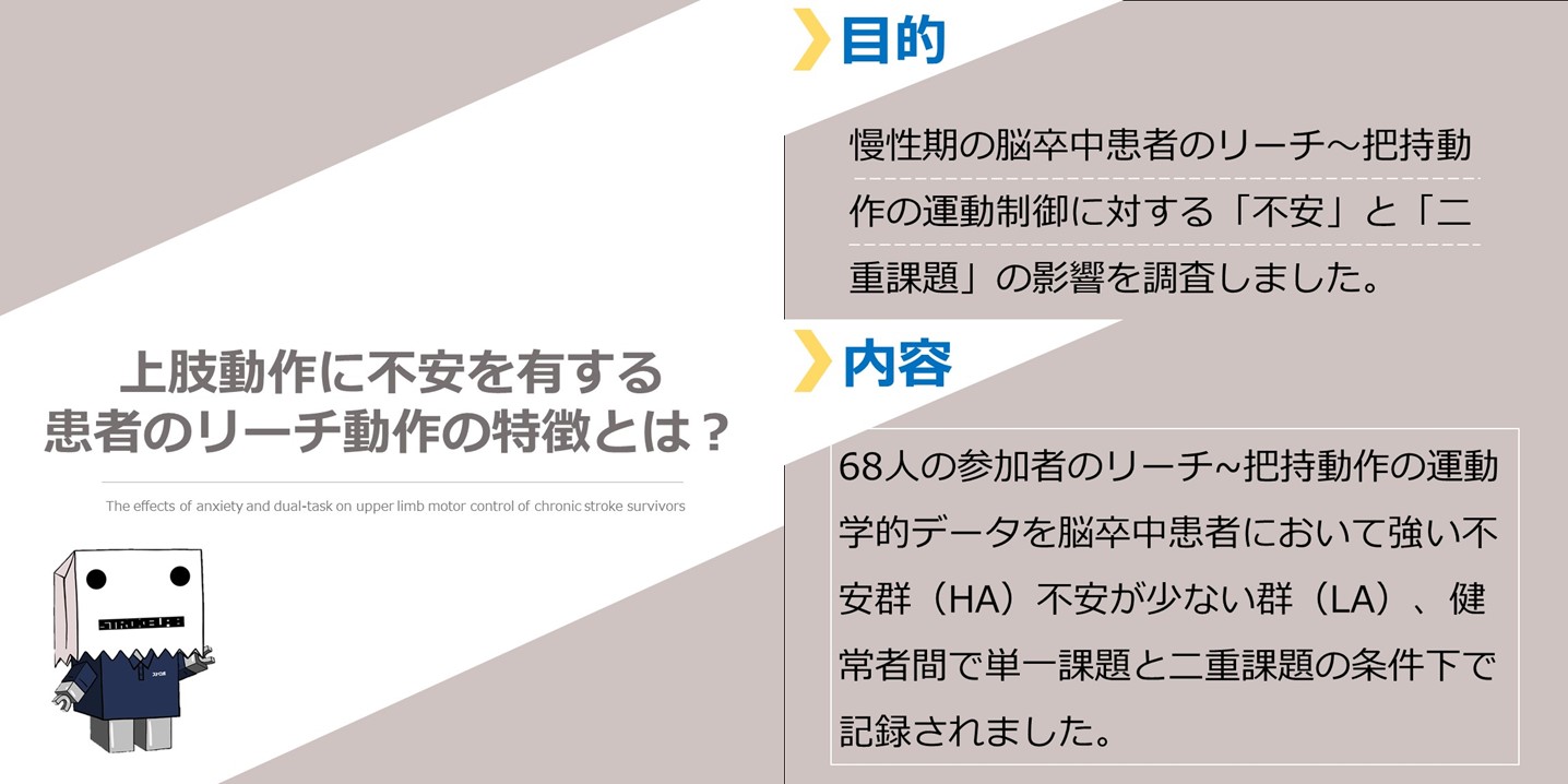 脳卒中患者のリーチ動作に対する心理的側面と二重課題による影響のまとめ図（１）