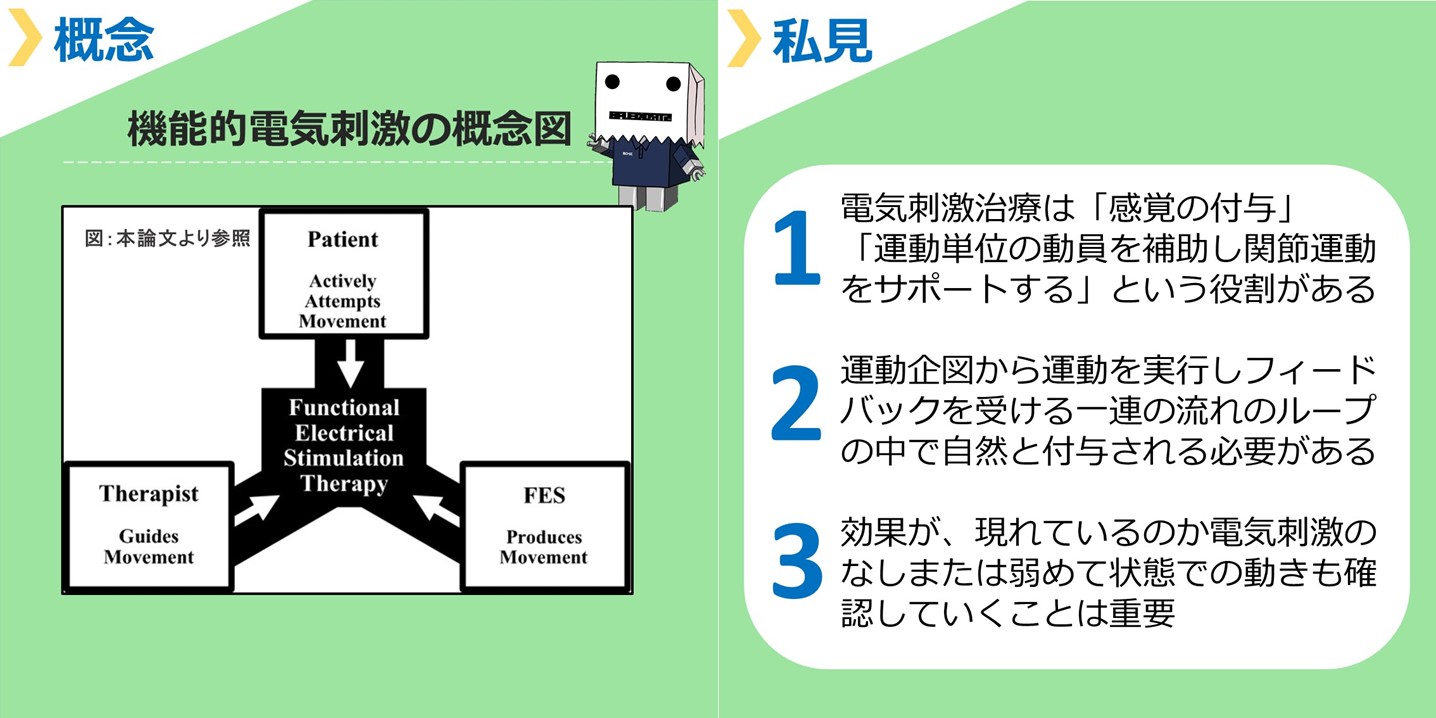 機能的電気刺激の概念図（まとめ）2枚目