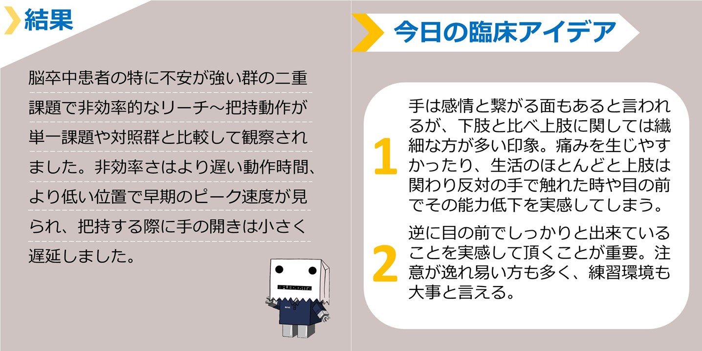 脳卒中患者のリーチ動作に対する心理的側面と二重課題による影響のまとめ図（２）