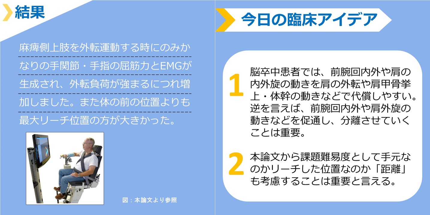 肩関節運動時の手関節・手指の筋シナジー（共同運動）　まとめ図２