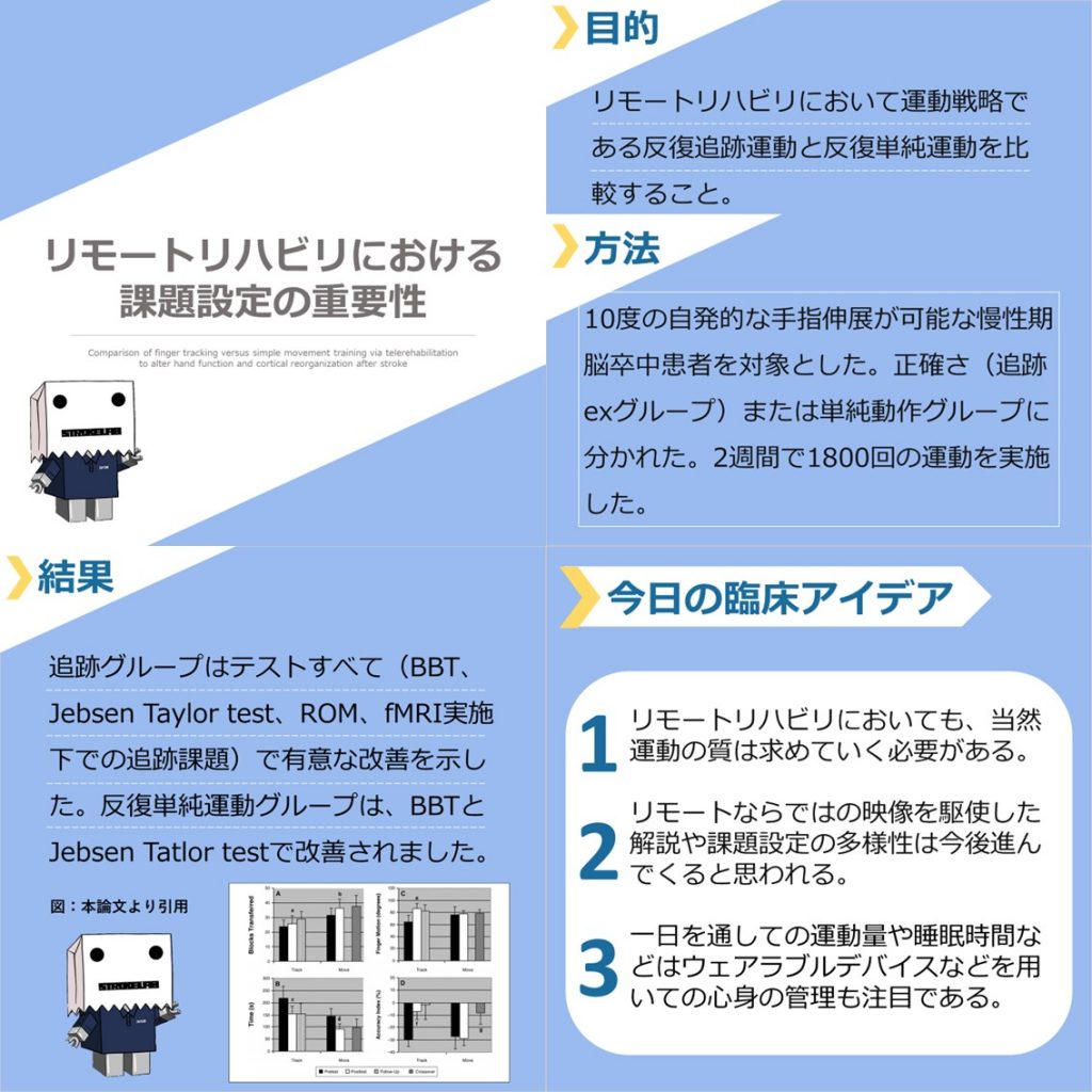 リモート（遠隔）リハビリの課題設定の重要性