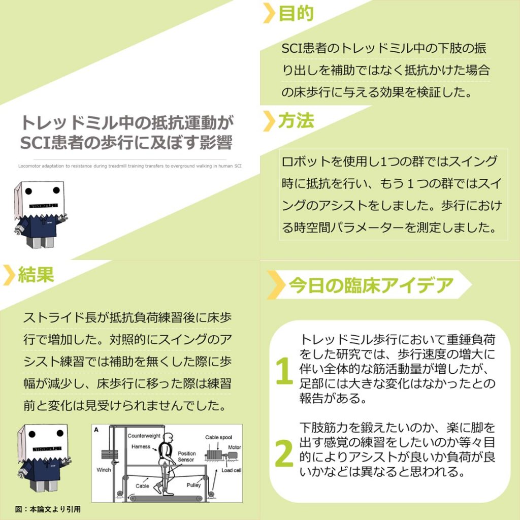 （見出し）トレッドミル中の抵抗運動が SCI患者の歩行に及ぼす影響