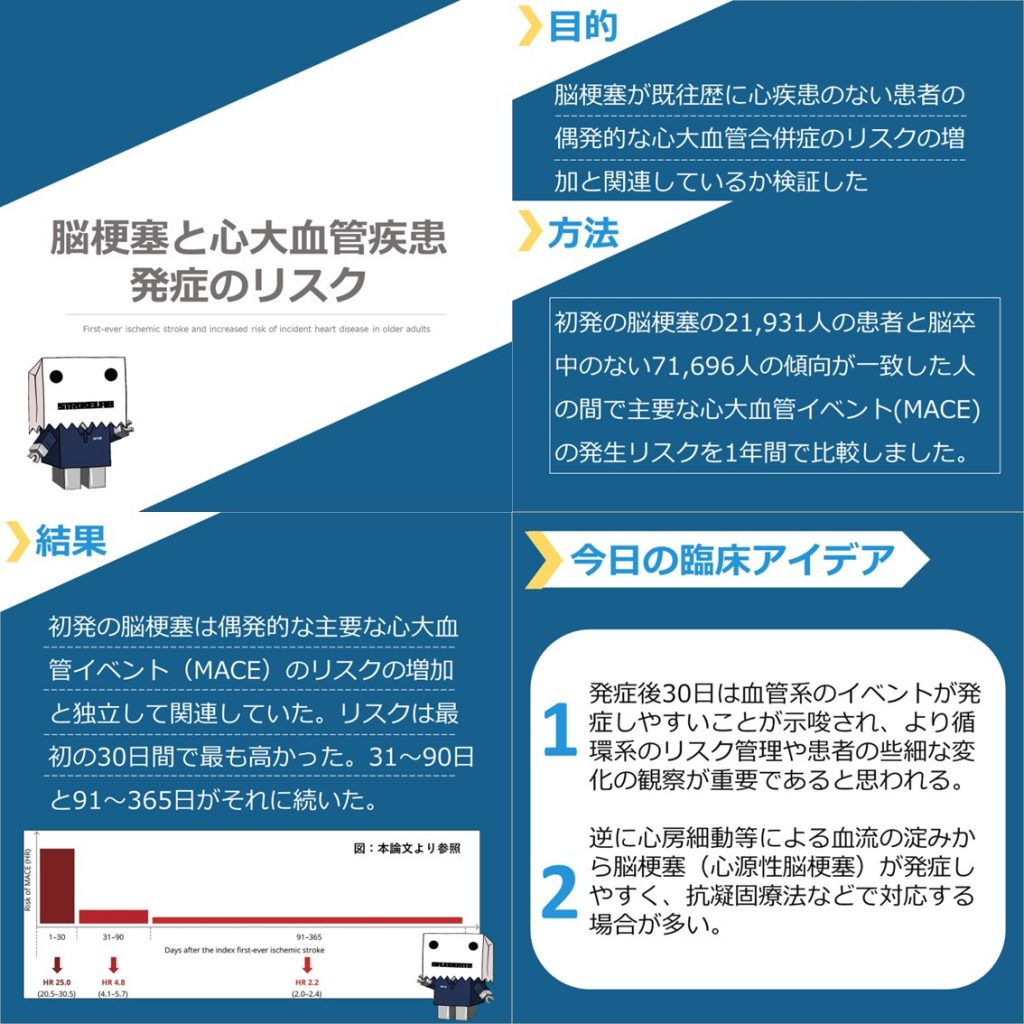 脳梗塞と心大血管疾患 発症のリスク