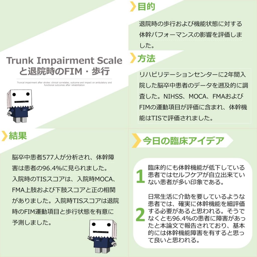 【見出し】Trunk Impairment Scale と退院時のFIM・歩行