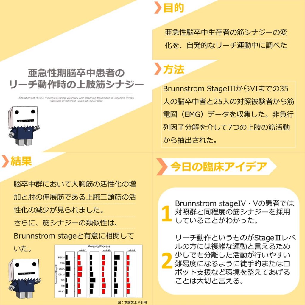 亜急性期脳卒中患者のリーチ動作時の上肢筋シナジー（見出し）