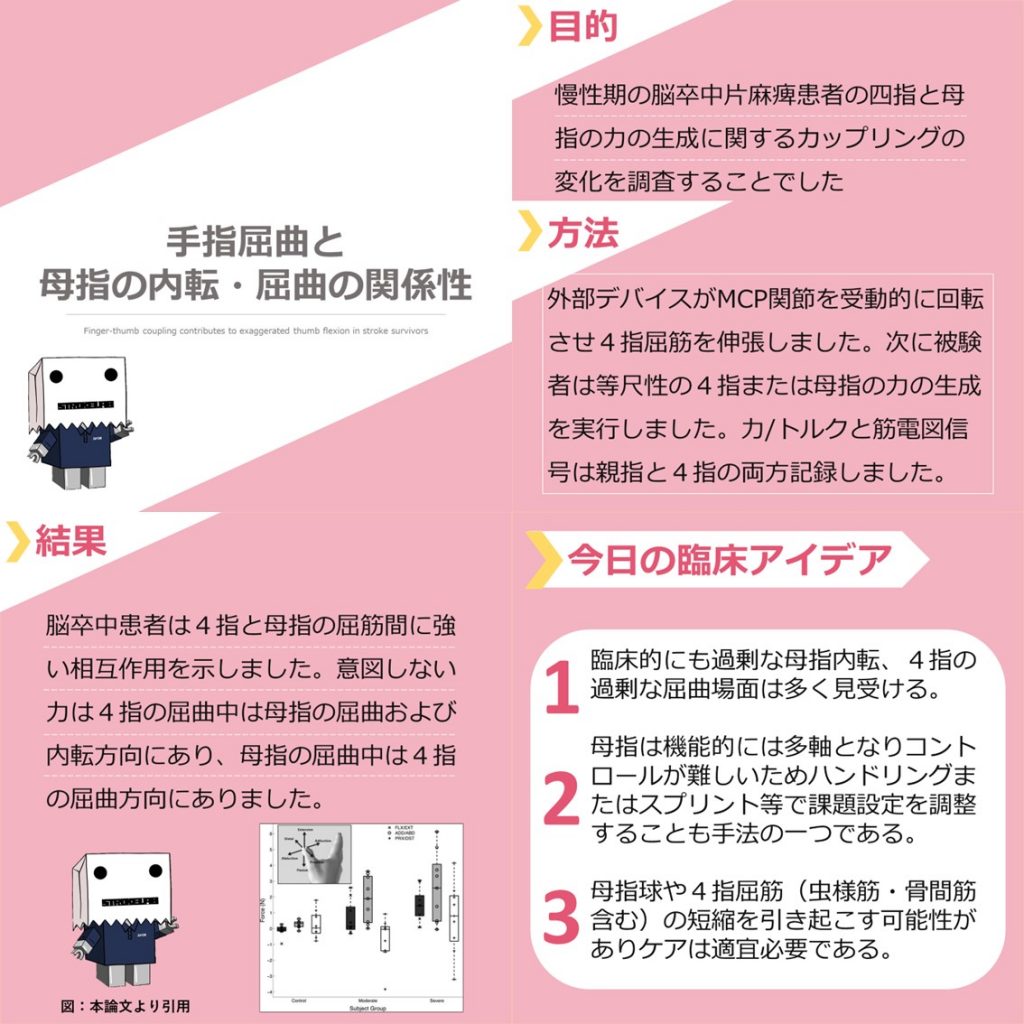 Vol 610 上肢運動麻痺患者の努力的な筋活動時の母指と手指 ４指 の相互作用 脳卒中リハビリ論文サマリー 脳卒中 神経系 自費リハビリ施設 Stroke Lab 東京