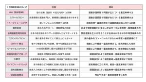 脳卒中上肢機能訓練　まとめ