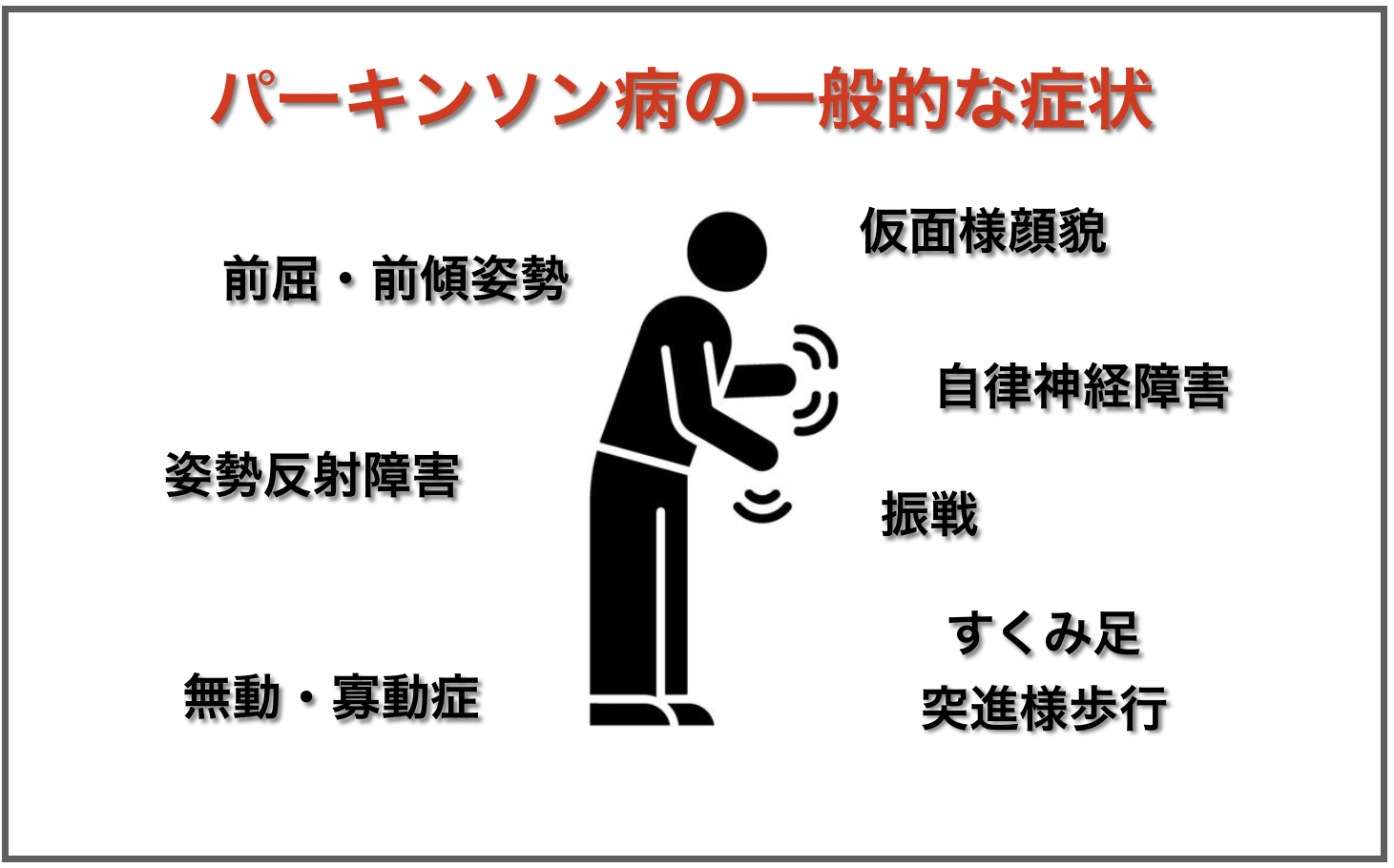 パーキンソン病の症状