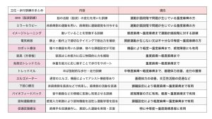 脳卒中　立位・歩行訓練まとめ