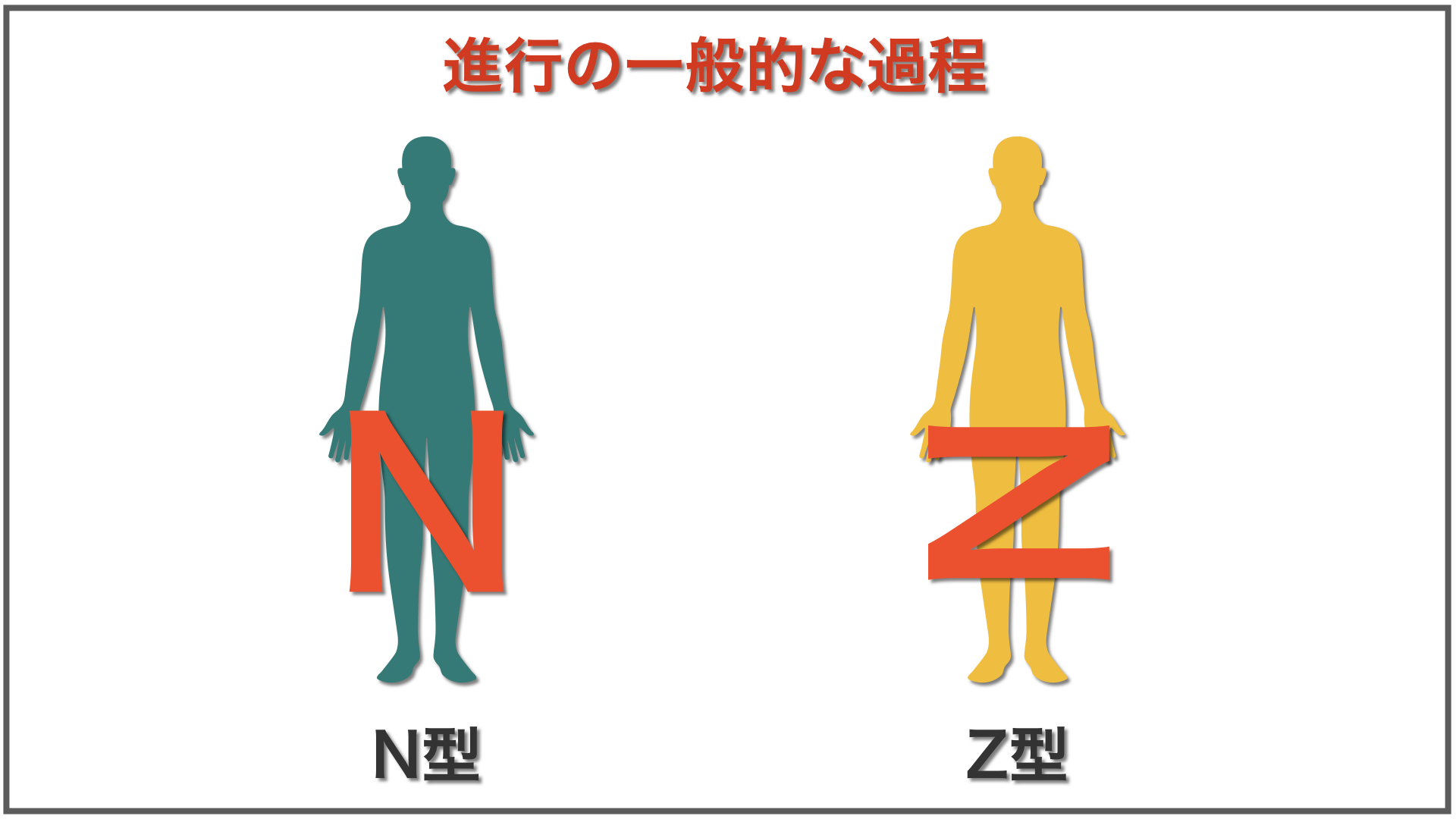 パーキンソン病進行過程