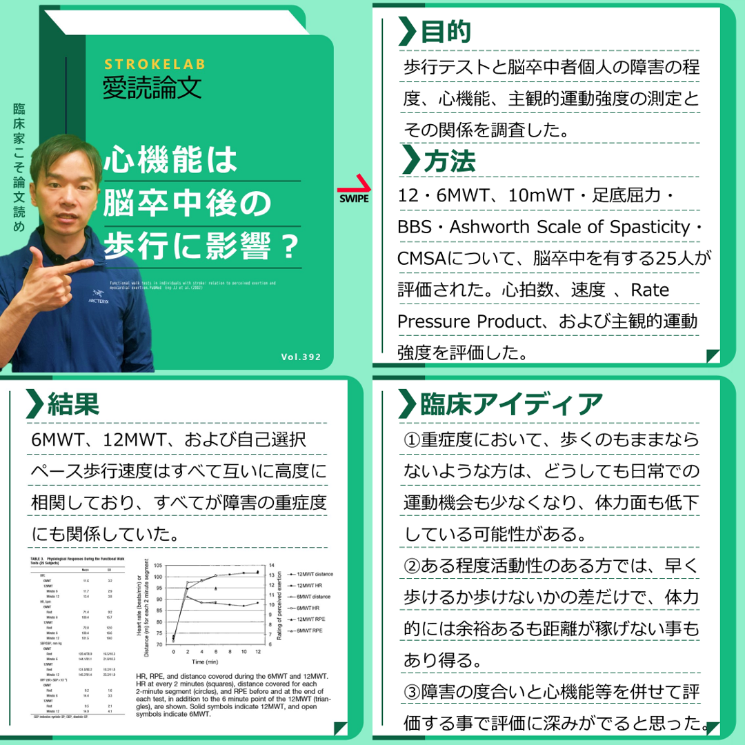2024年版】脳卒中患者の心肺機能低下が歩行能力やADLに与える
