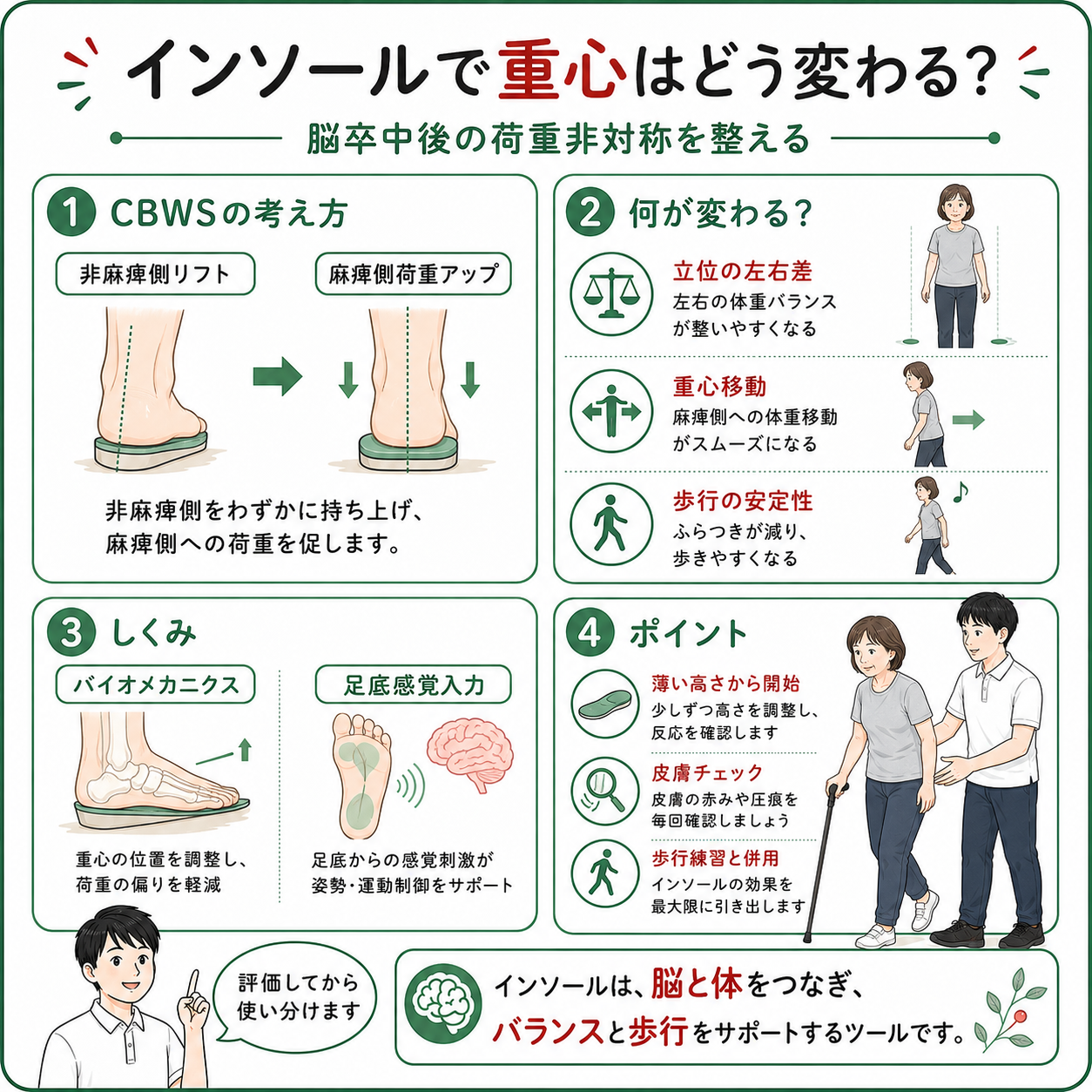 大幅値下げ中！6つの治療技術で顧客満足度を底上げ！ 2026年版】脳卒中患者の麻痺側荷重量増加に効果的なインソール介入