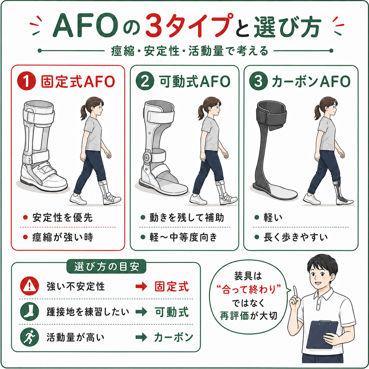 PTB下肢装具左足用 リハビリ用装具セット 2026年版】脳卒中リハビリで注目！下肢装具が引き出すヒールロッカーの