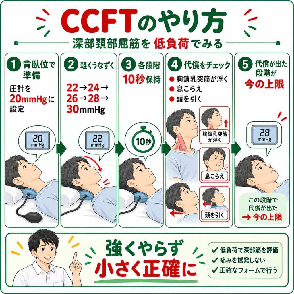 脳卒中後の頚部筋安定化は呼吸を改善する？評価・介入・エビデンス