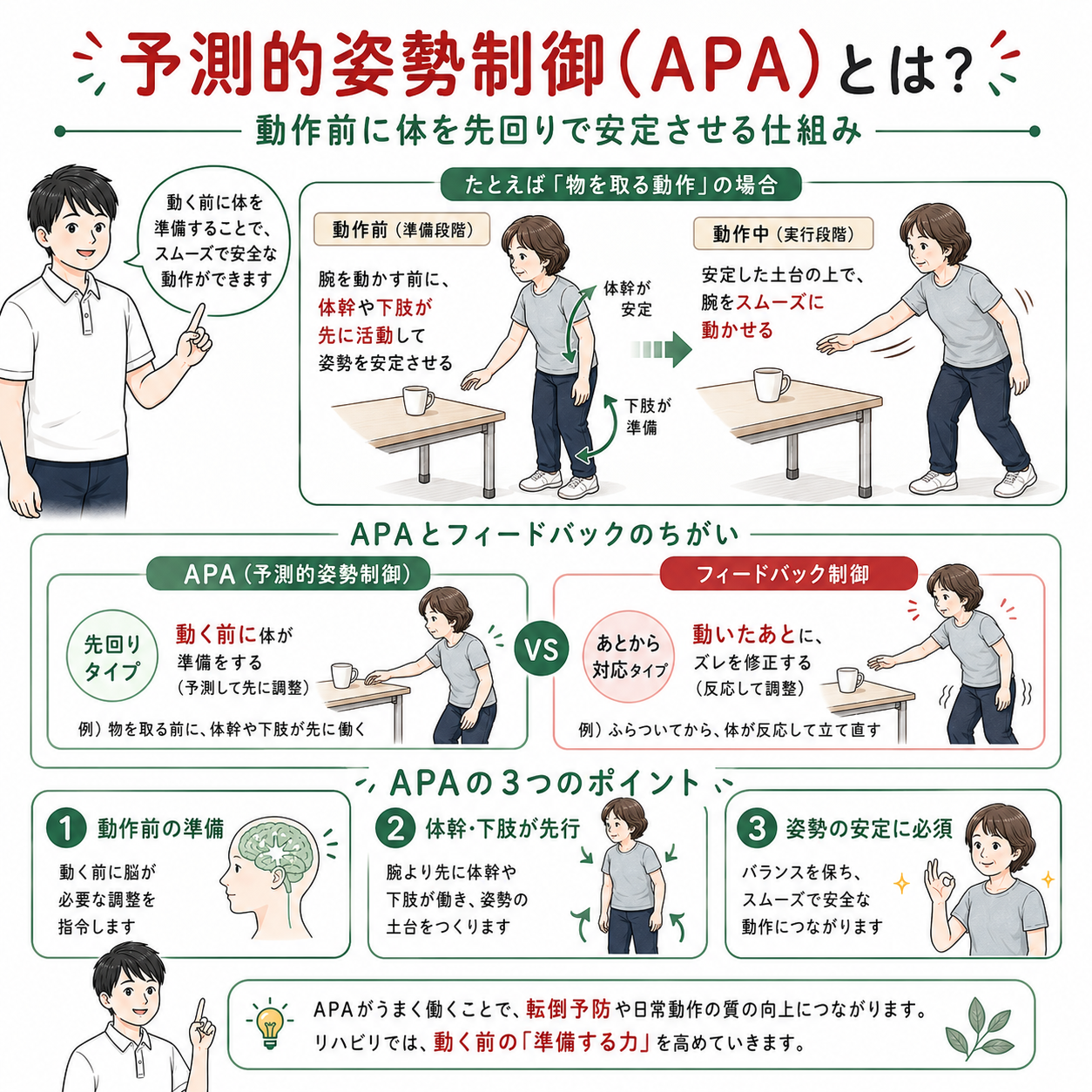 2026年版】上肢の予測的姿勢制御と感覚障害について：脳卒中リハビリ