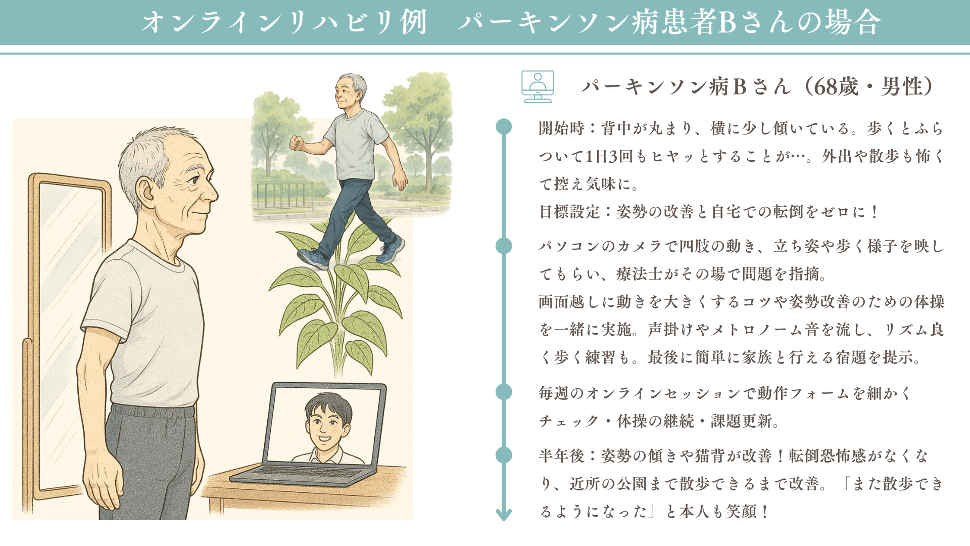 STROKE LABオンラインリハビリの成功事例