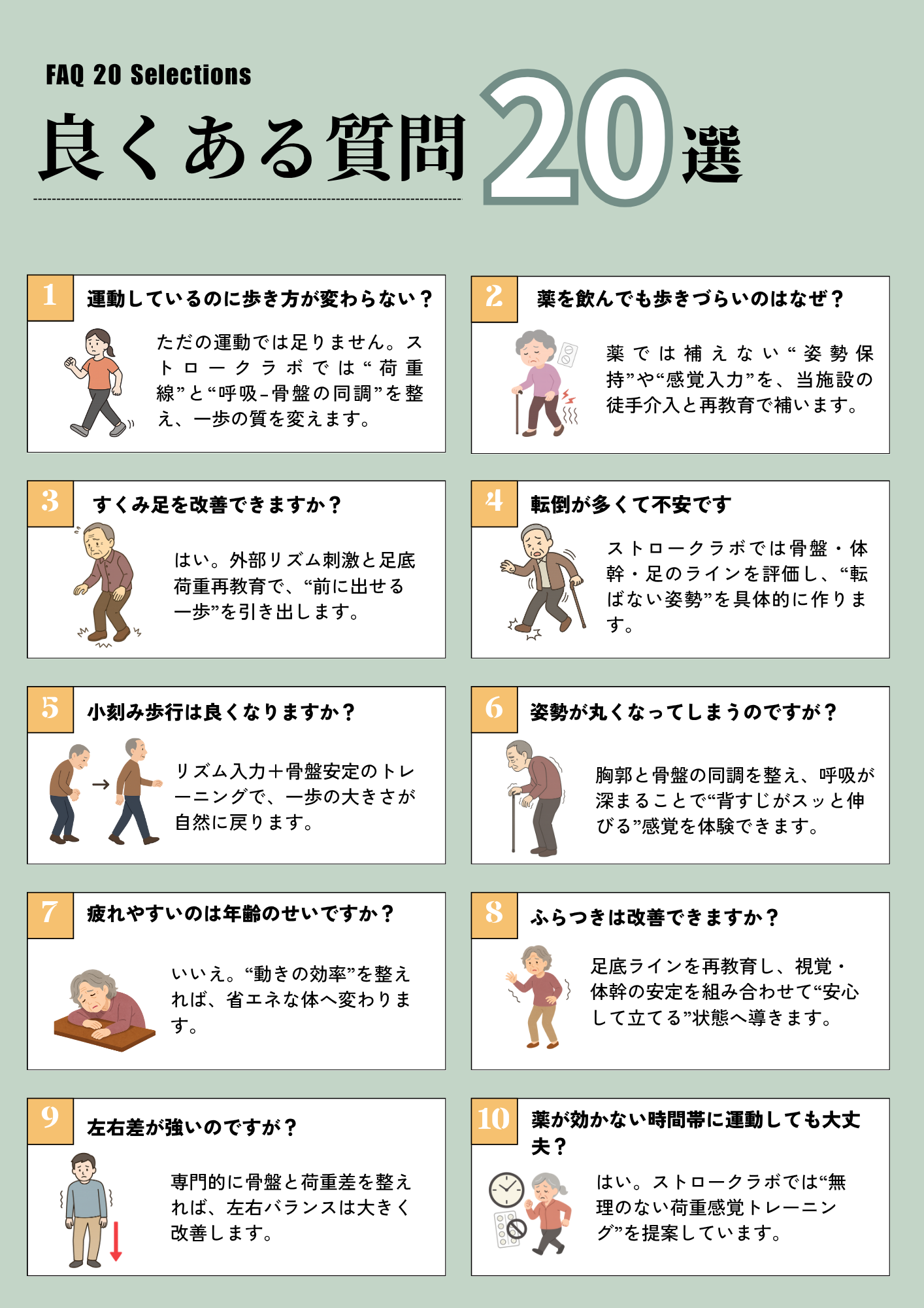 よくある質問(パーキンソン病)一覧(1枚目)
