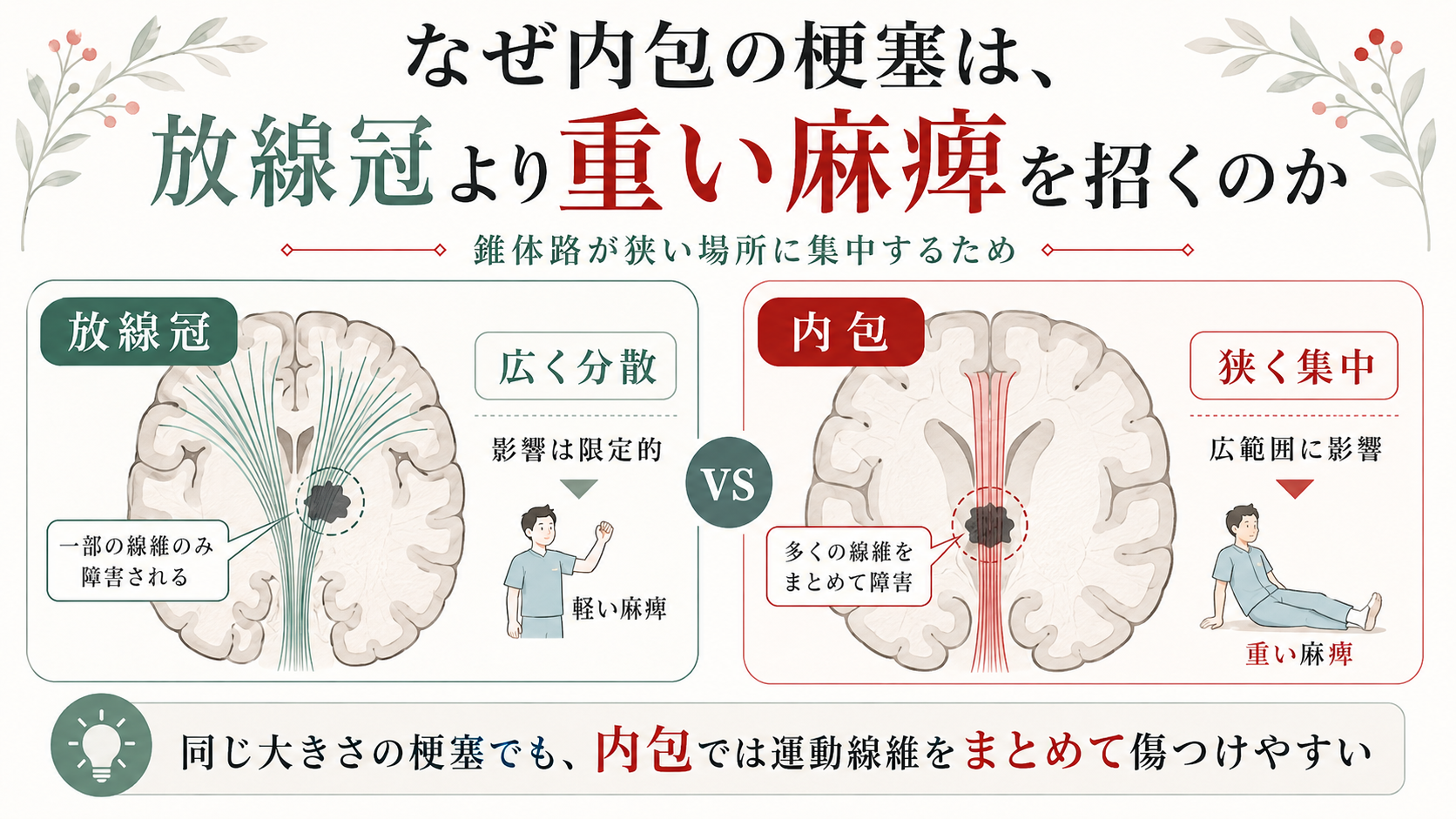 内包 と は
