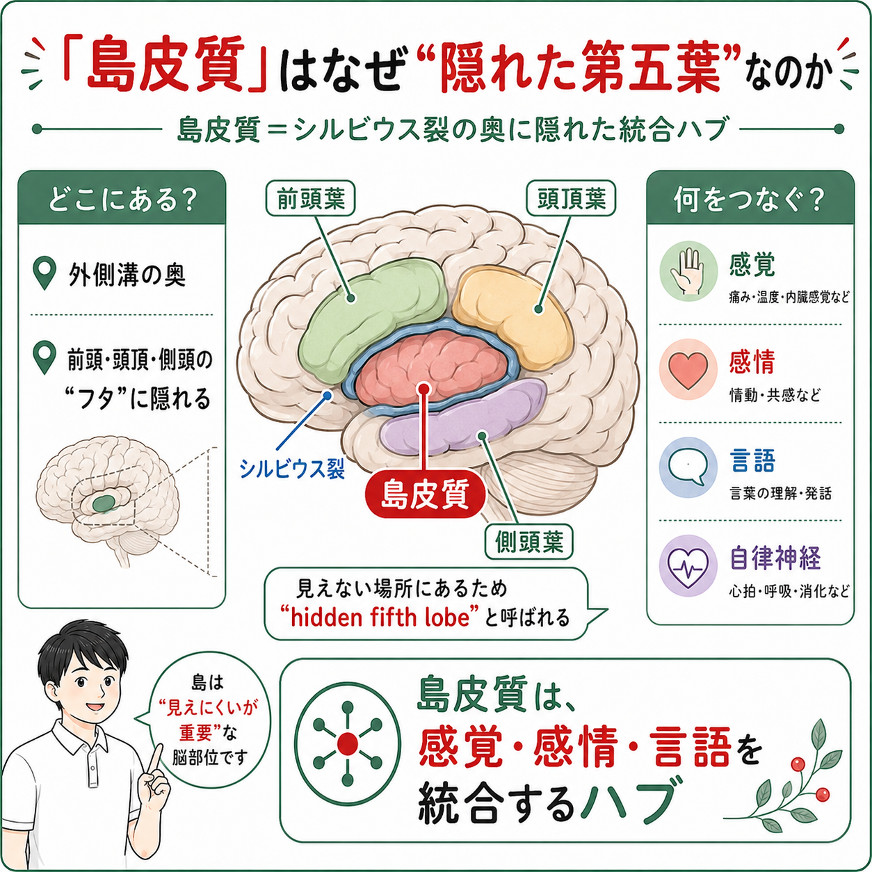痛感とは