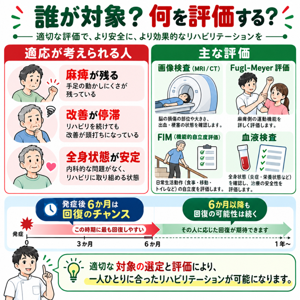 脳卒中の再生医療を検討する患者の適応とMRI・Fugl-Meyerなどの評価