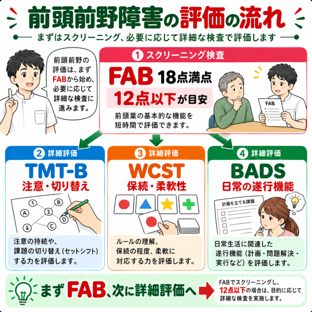 前頭前野障害の評価方法|FAB・TMT-B・WCST・BADSの特徴と評価の流れ
