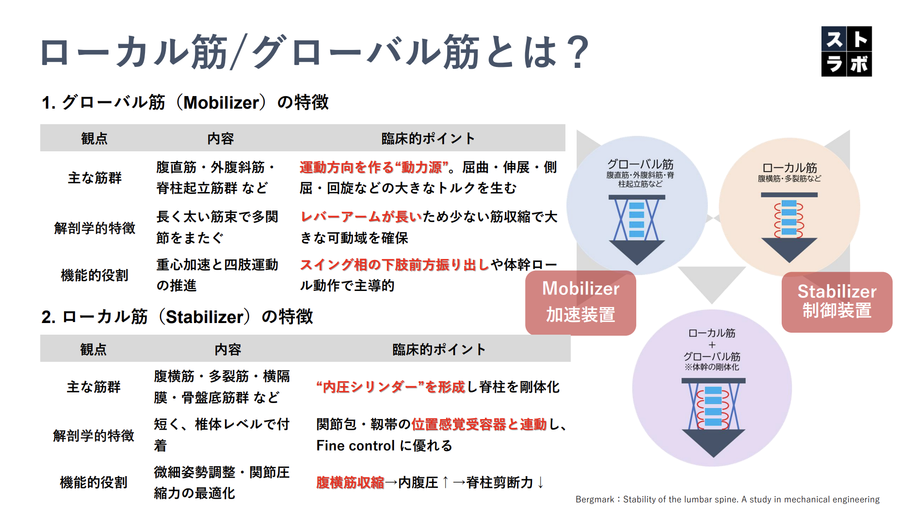 姿勢制御に必要な6要素 — バランスは1つではない