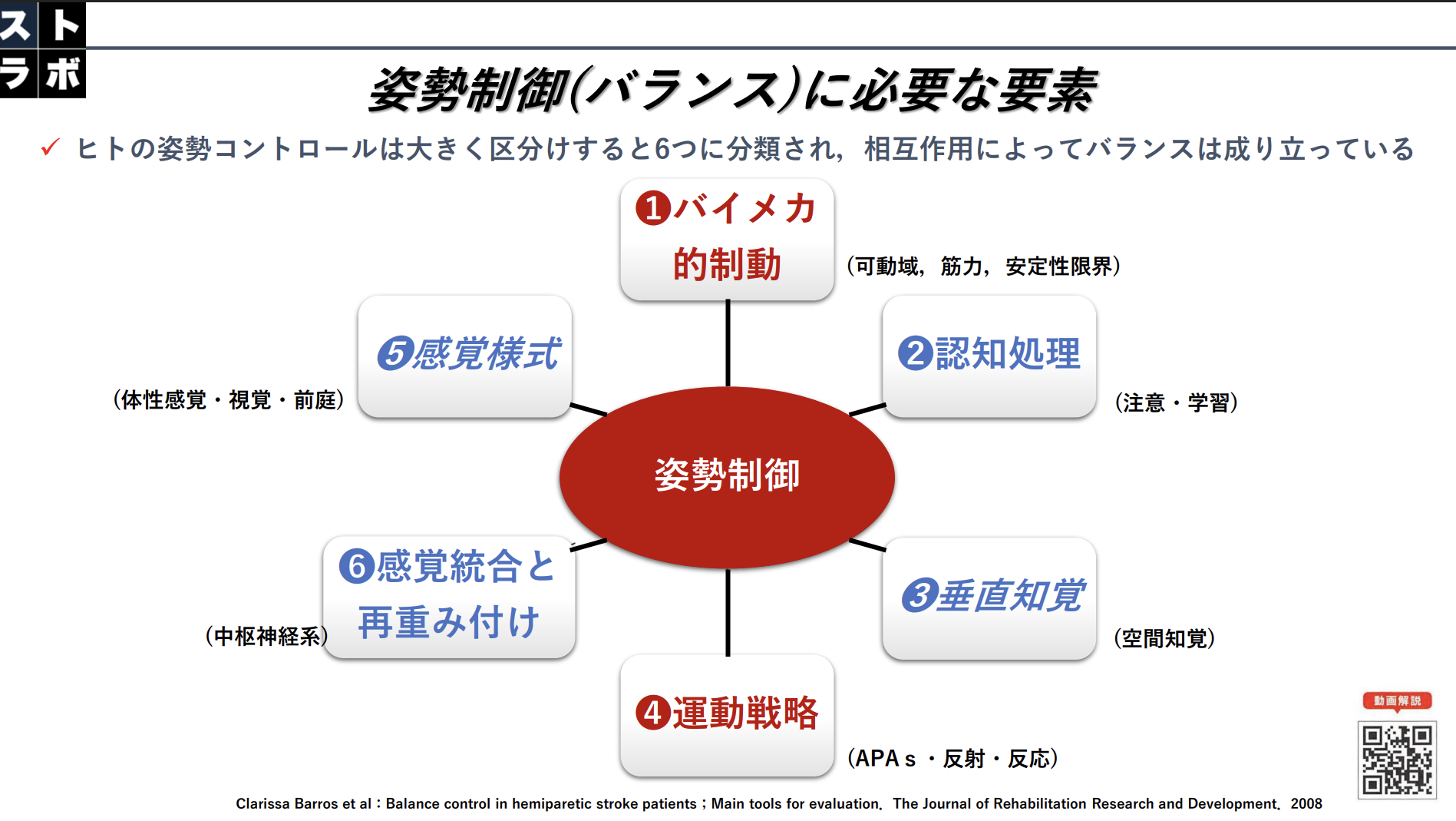 立位ハンドリング — フットコアシステムと重心移動