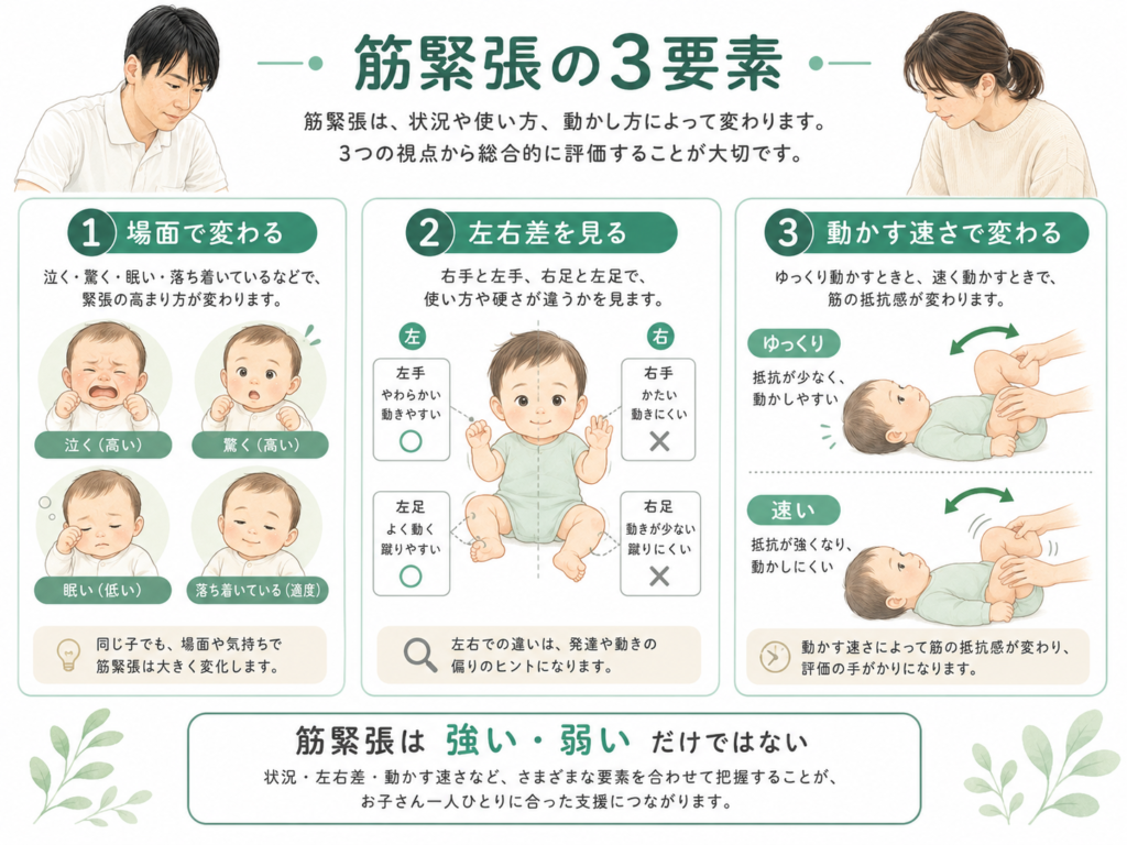 筋緊張の3要素