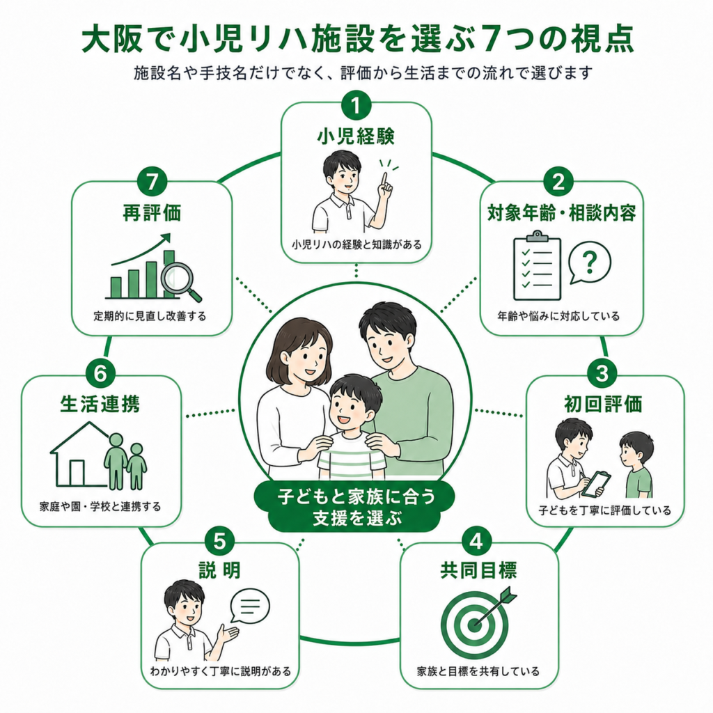 大阪で小児リハ施設を選ぶ７つの視点