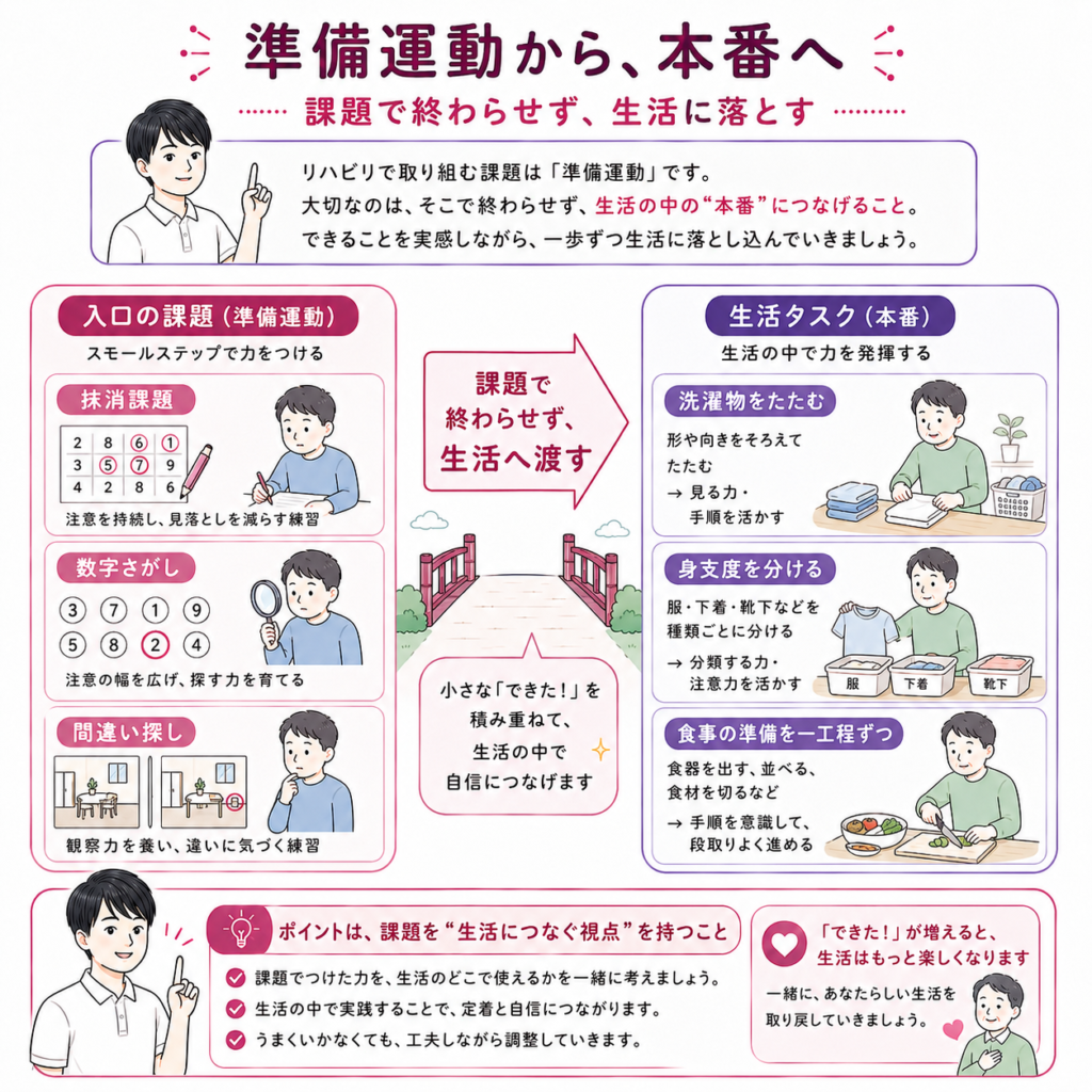 課題から生活へ