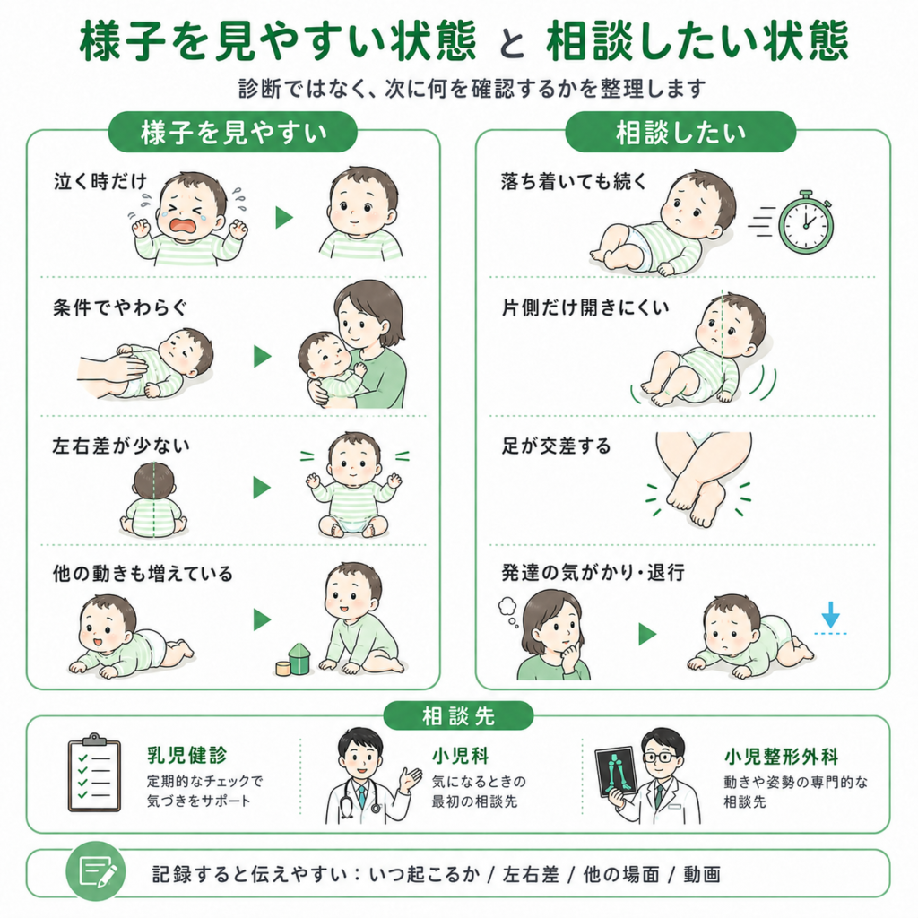 様子を見やすい状態と相談したい状態
