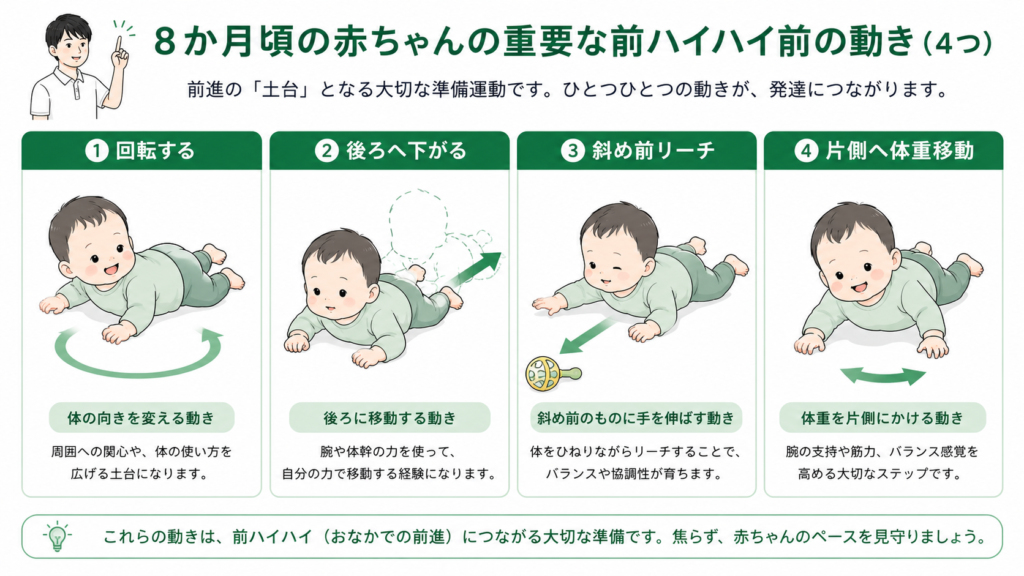 8ヶ月頃の赤ちゃんの重要な前ハイハイの動き