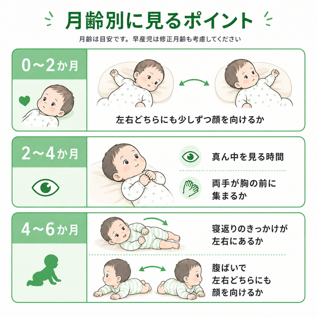 月齢別にみるポイント