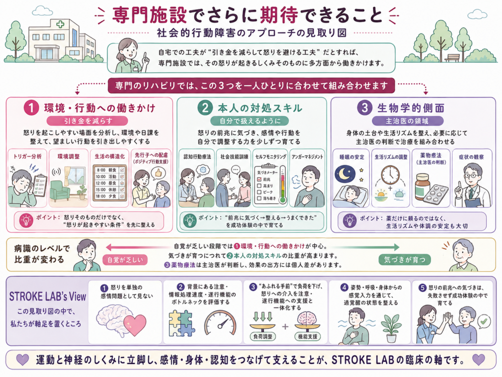 専門施設でできること