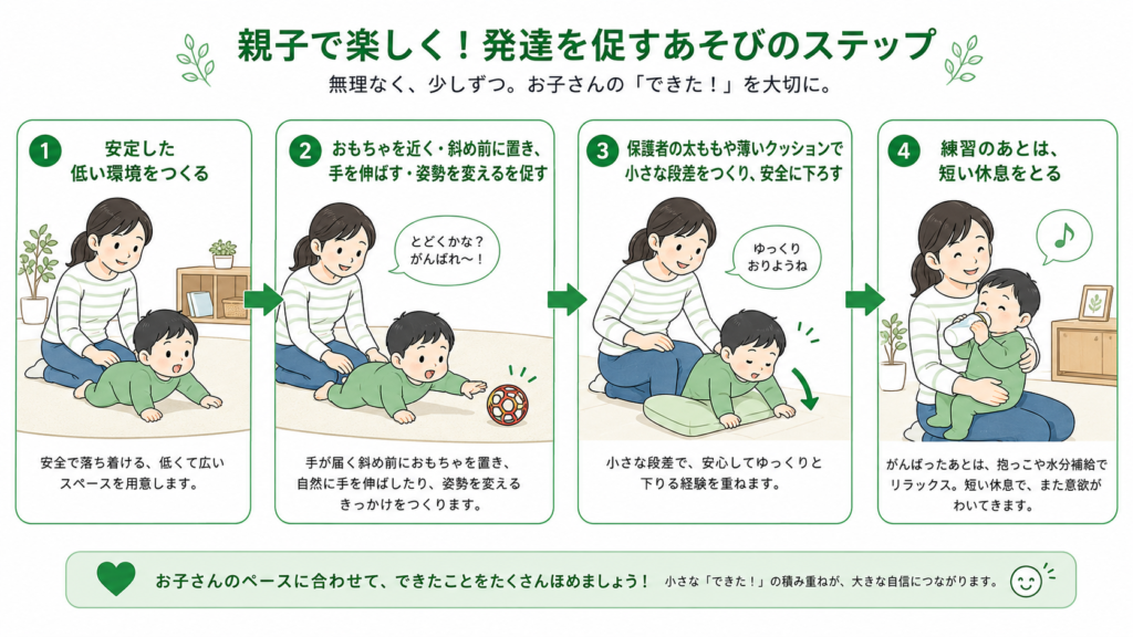 親子で楽しく発達を促す遊びのステップ