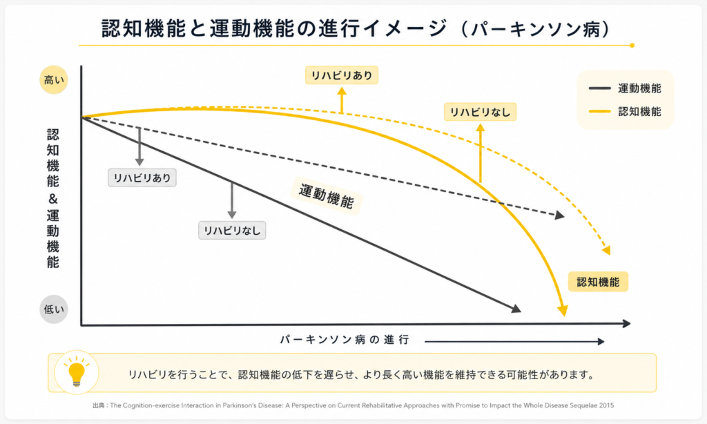 パーキンソン病の予後予測