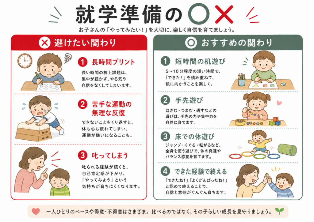 就学前●×