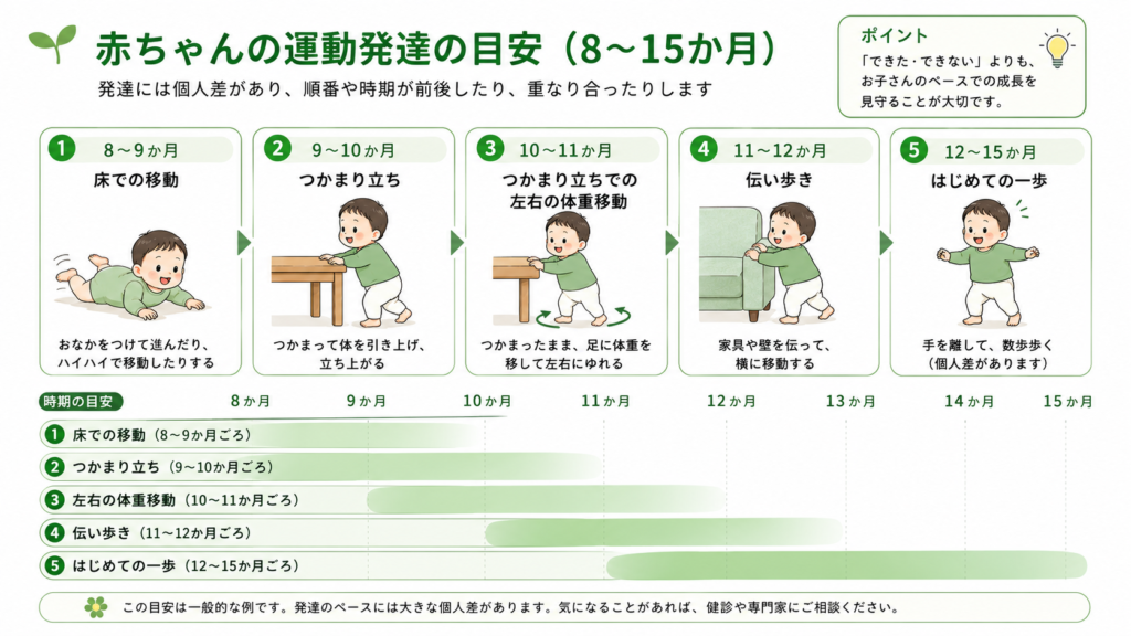 赤ちゃんの運動発達の目安