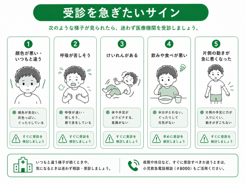 受診を急ぎたいサイン